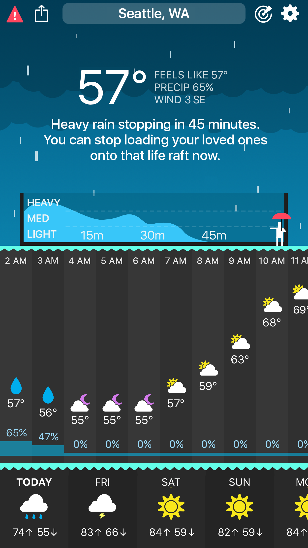 carrot weather. carrot weather.